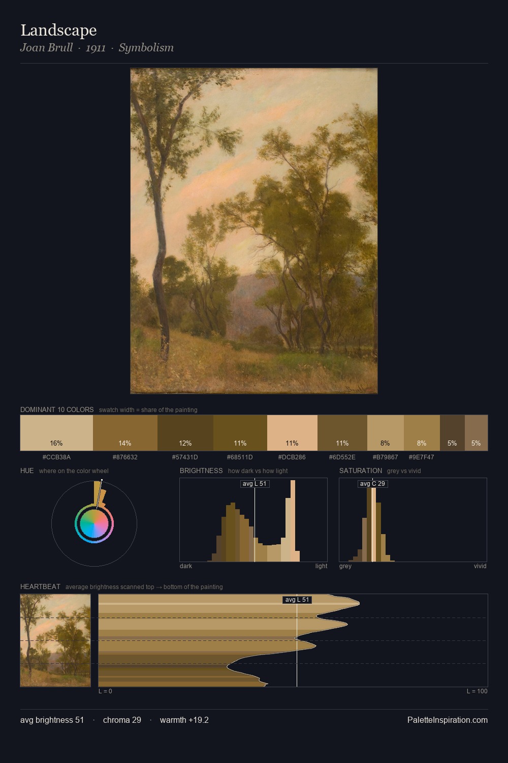 Landscape palette card
