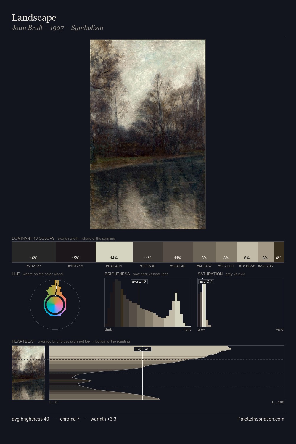 Landscape palette card
