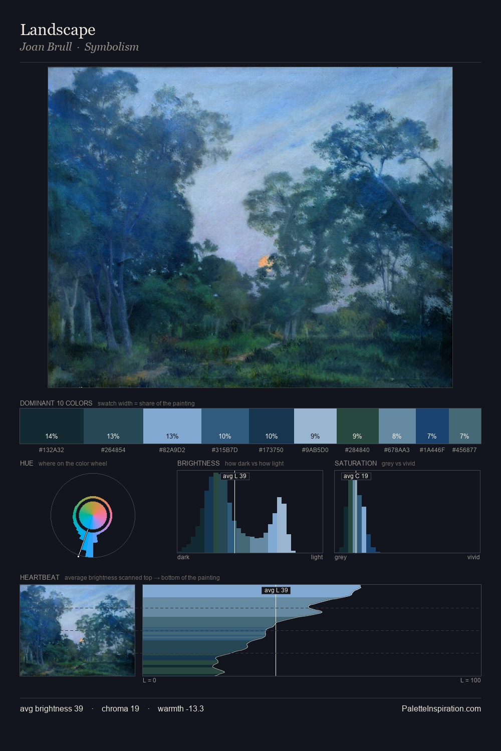 Landscape palette card