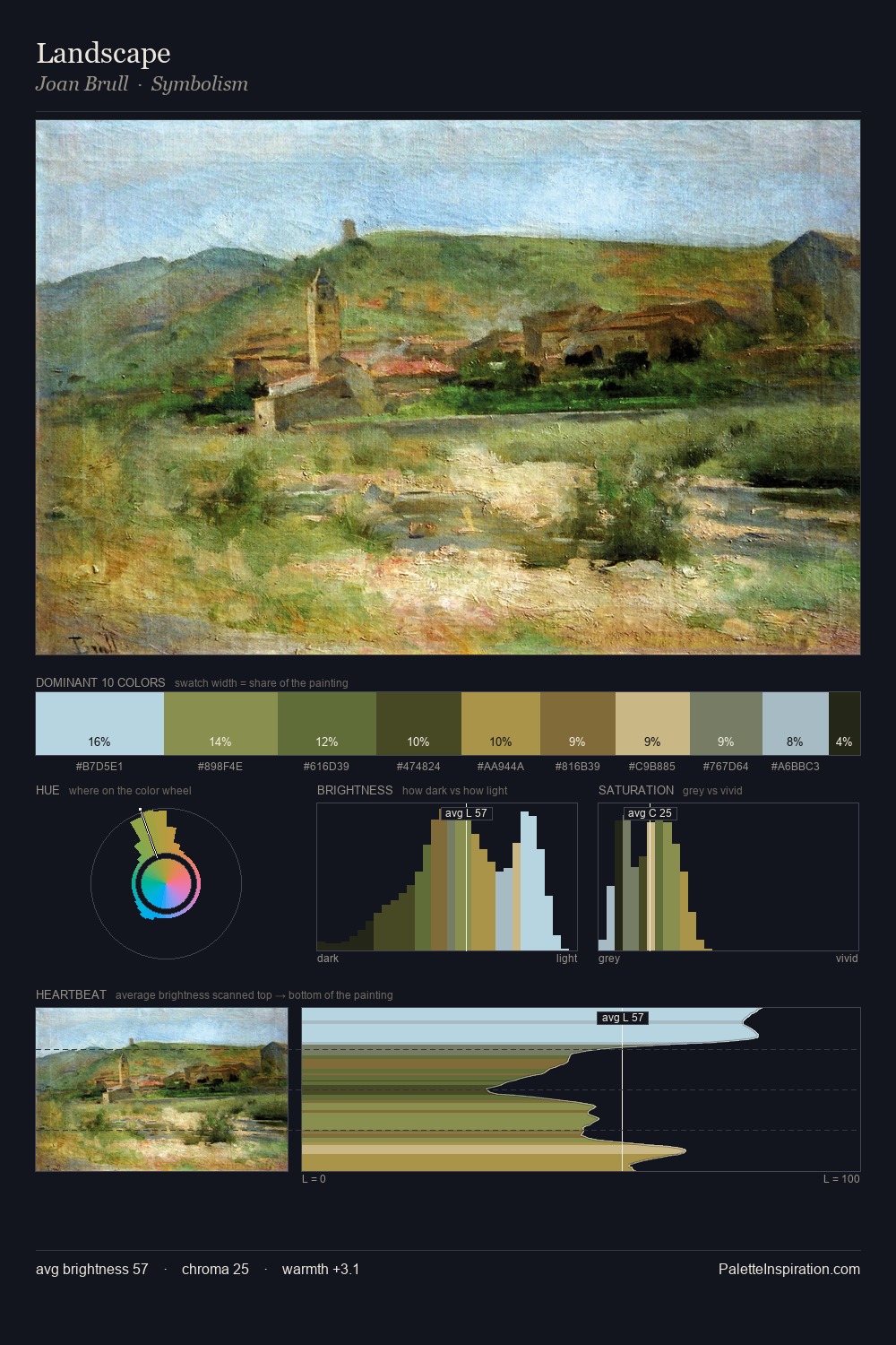 Landscape palette card