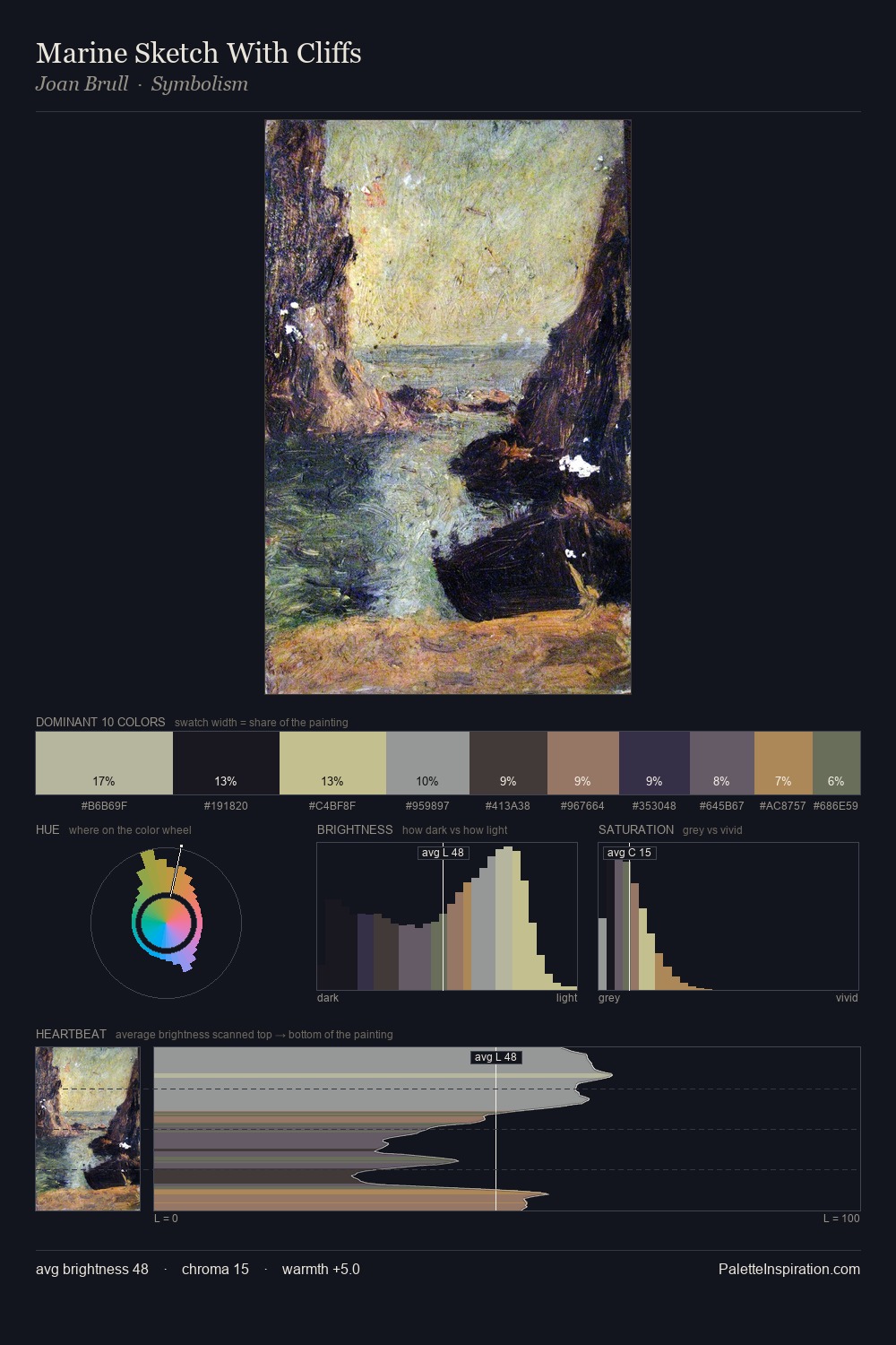 Marine Sketch With Cliffs palette card