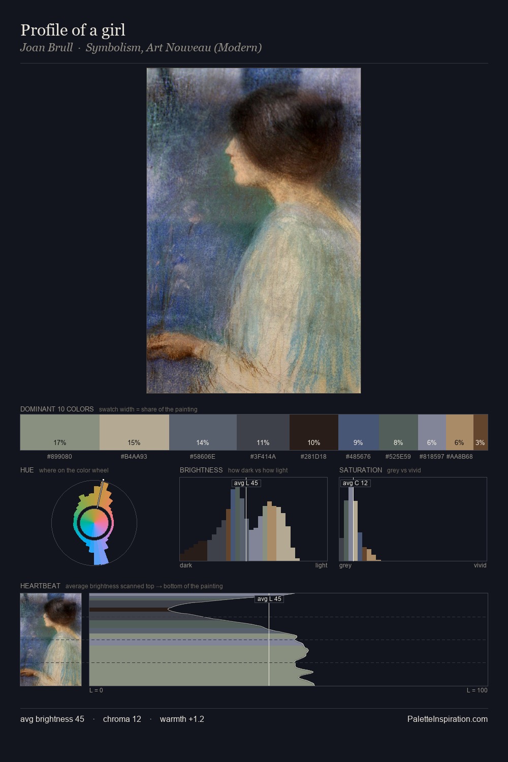 Profile of a girl palette card