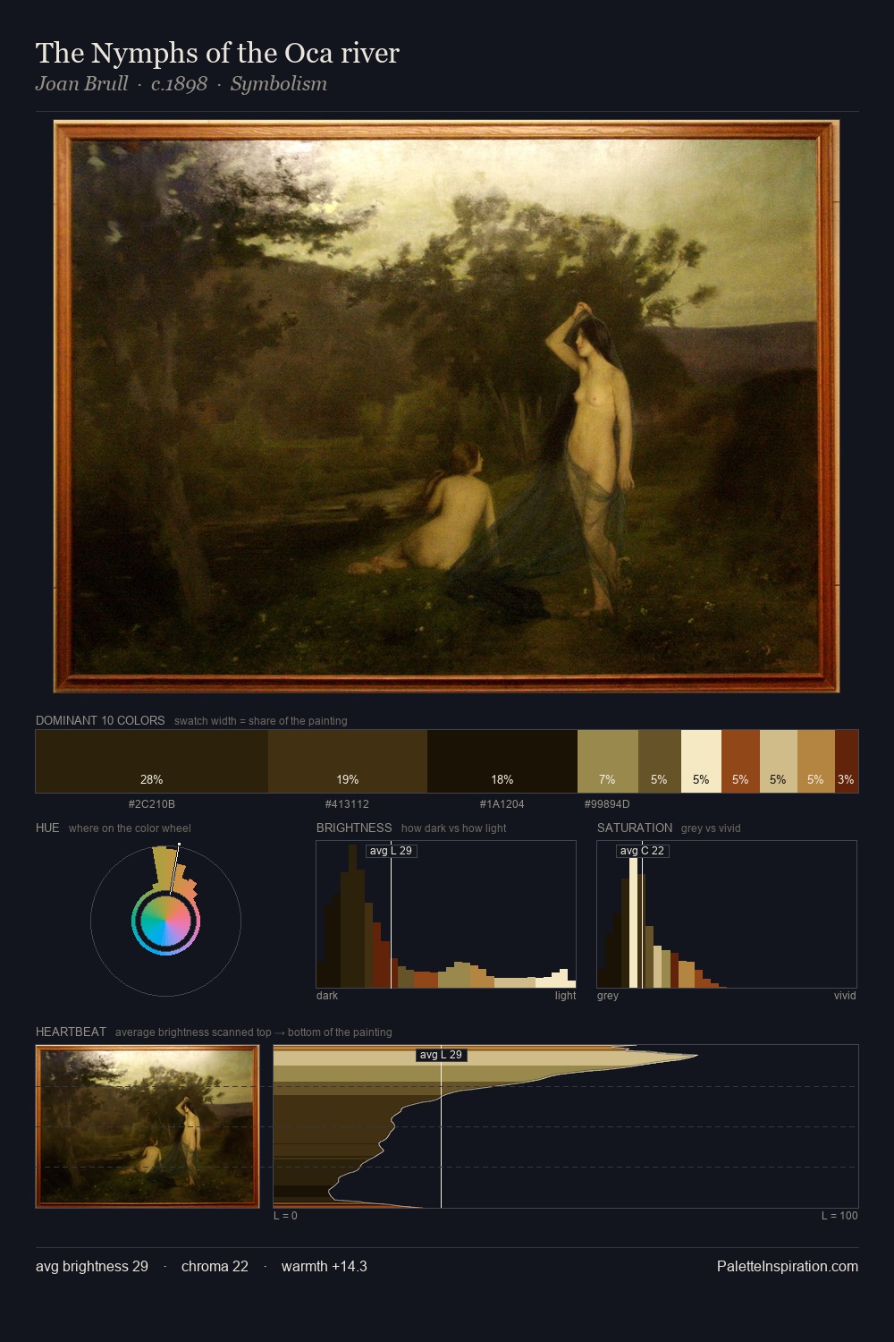 The Nymphs of the Oca river palette card