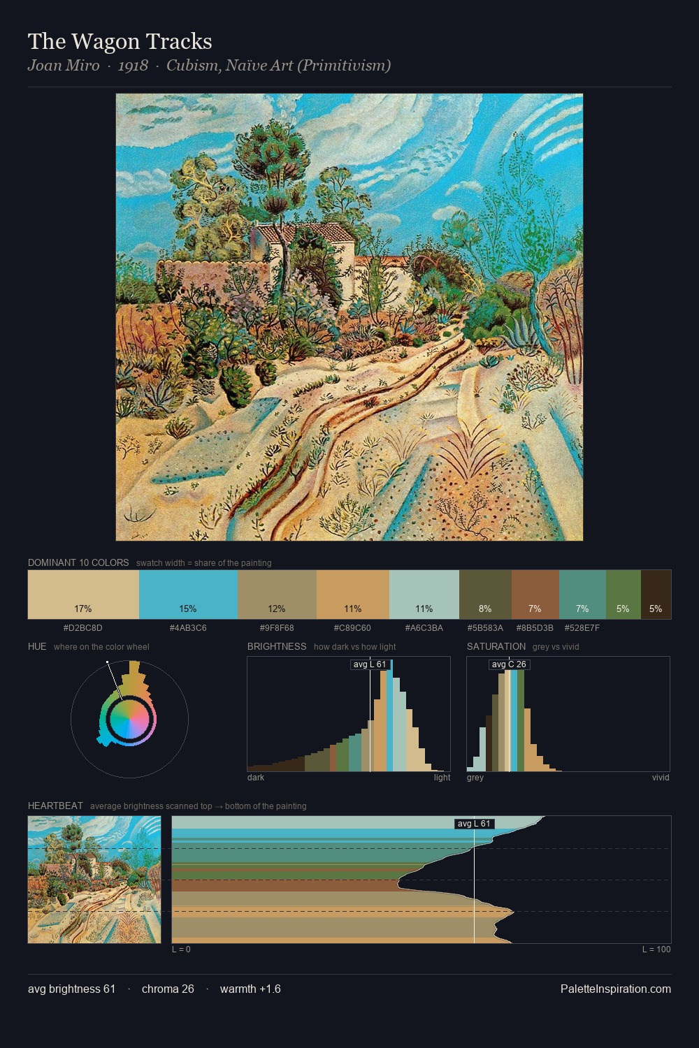 The Wagon Tracks palette card