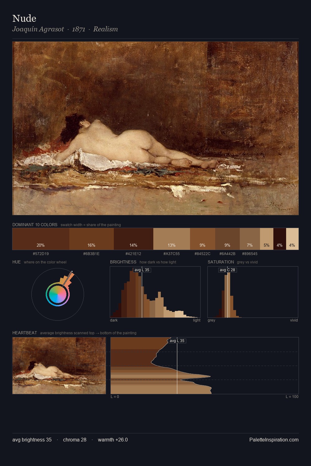 Nude palette card