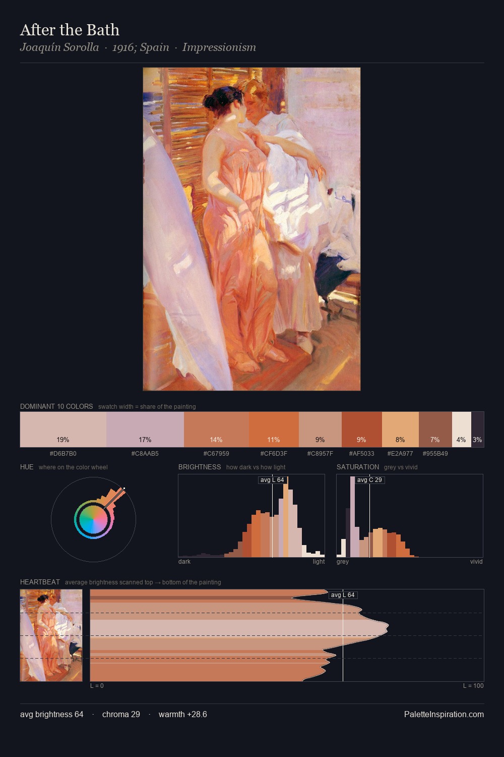 After the Bath palette card