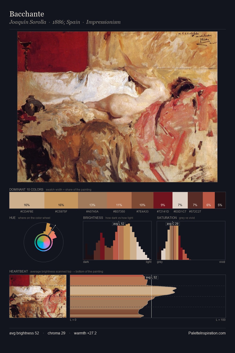 Bacchante palette card