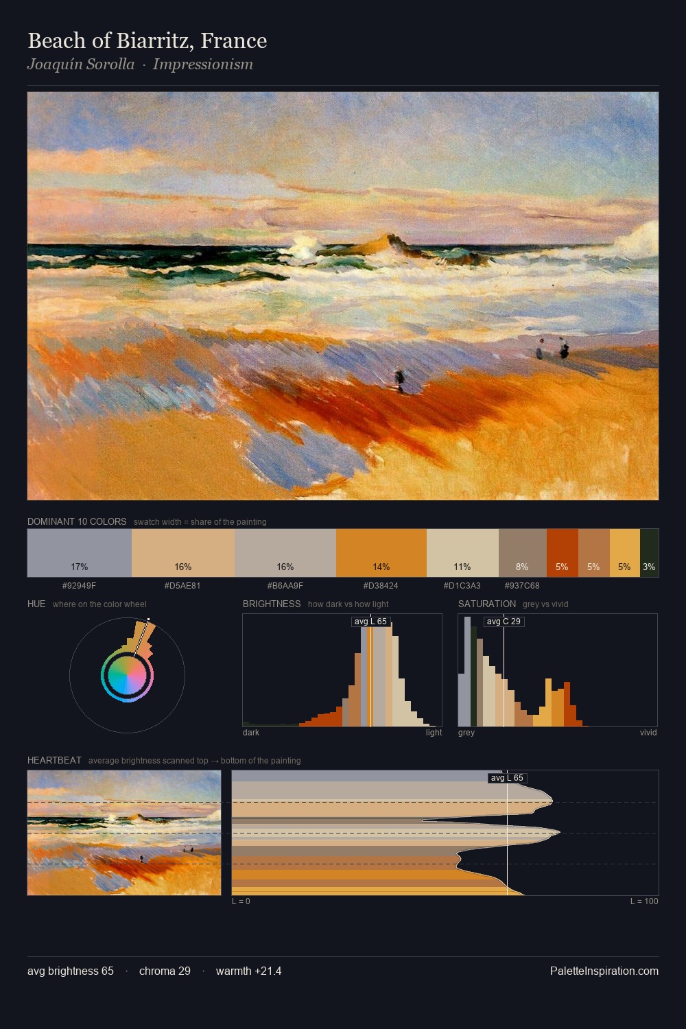 Beach of Biarritz, France palette card