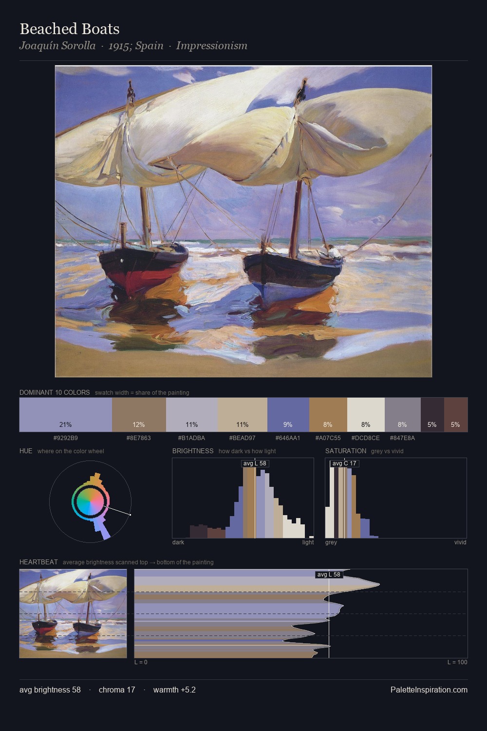 Beached Boats palette card