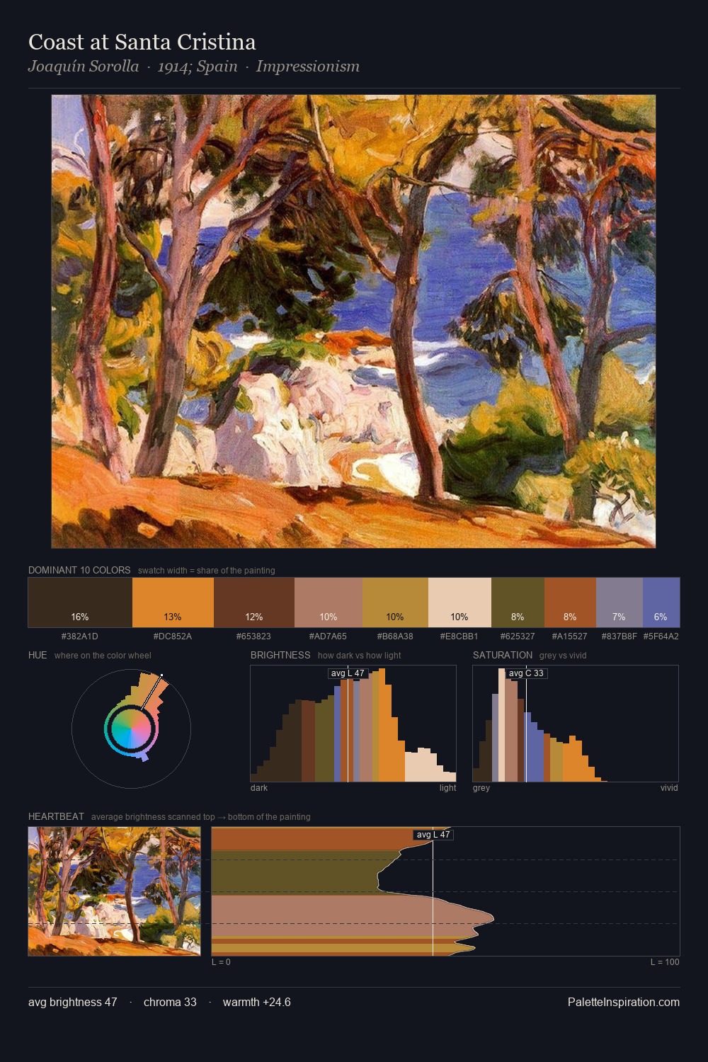 Coast at Santa Cristina palette card
