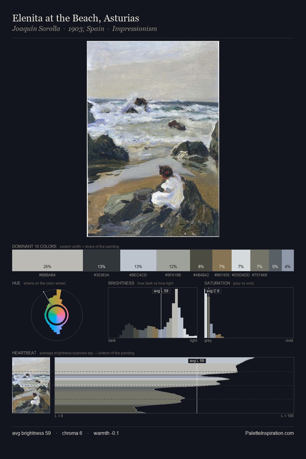 Elenita at the Beach, Asturias palette card