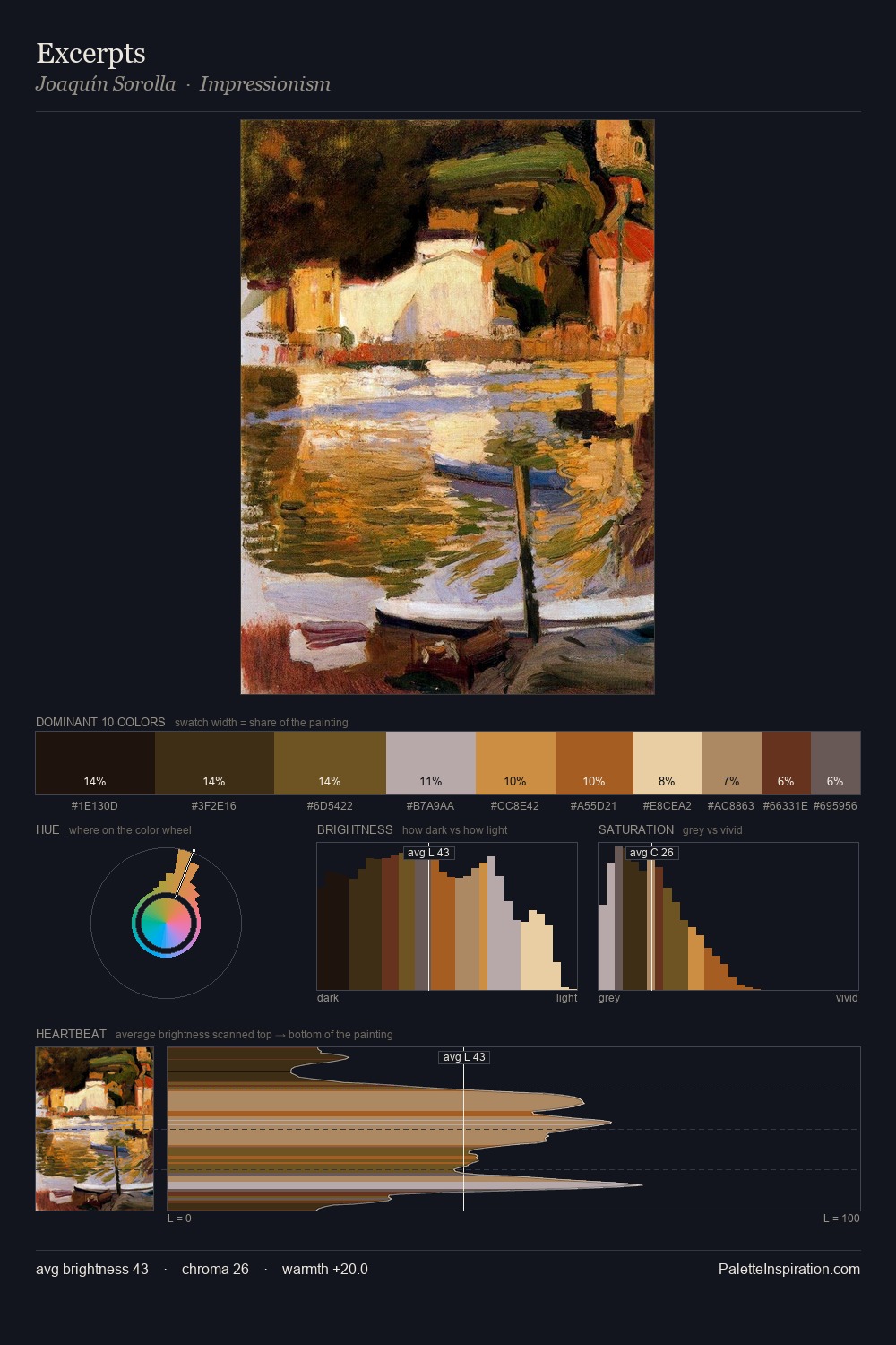 Excerpts palette card