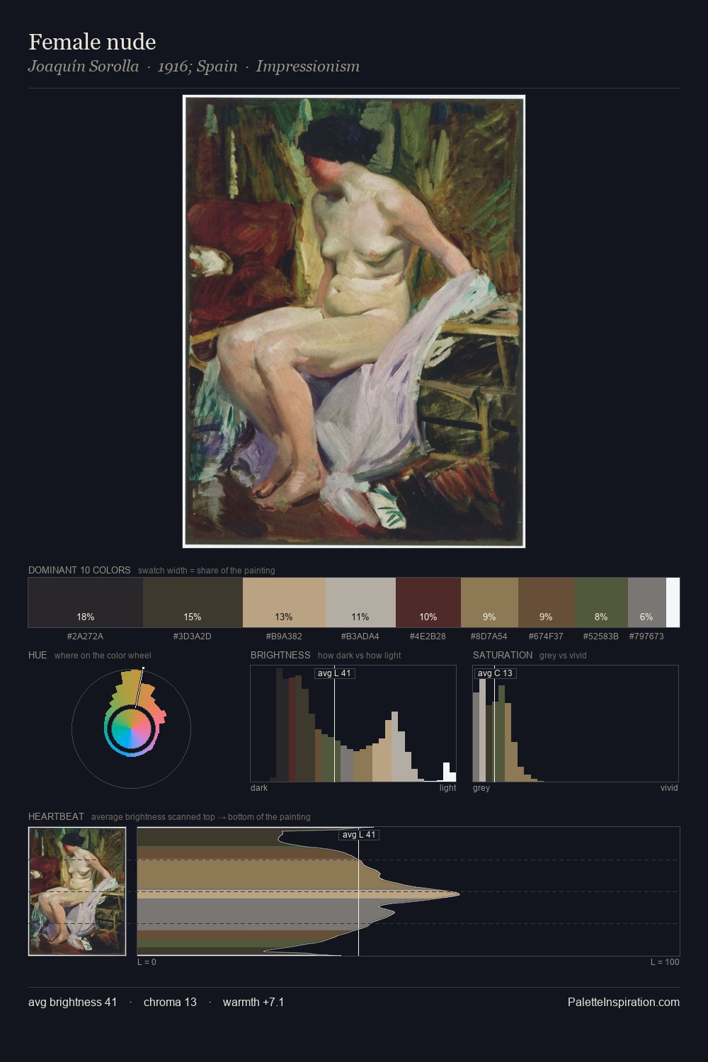 Female nude palette card