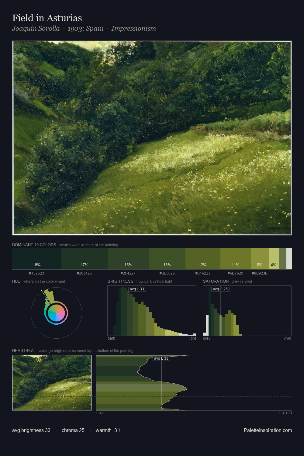Field in Asturias palette card