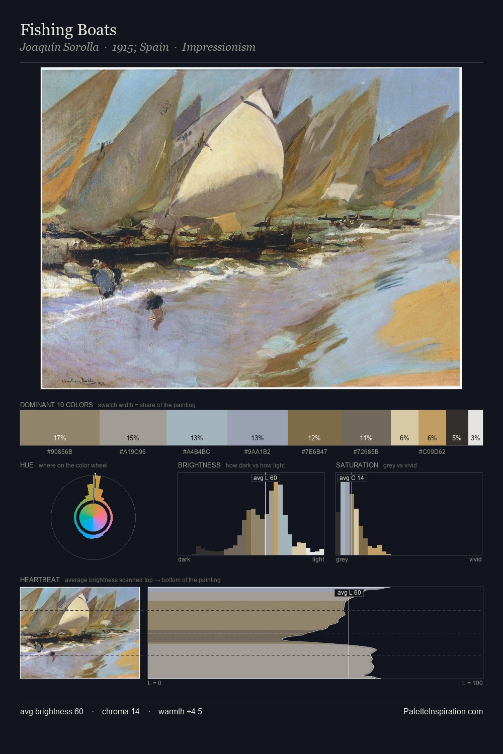 Fishing Boats palette card