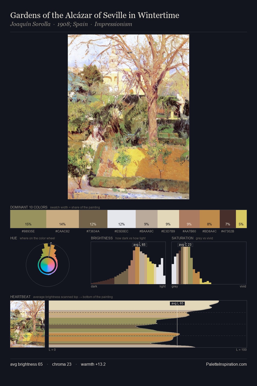 Gardens of the Alcázar of Seville in Wintertime palette card