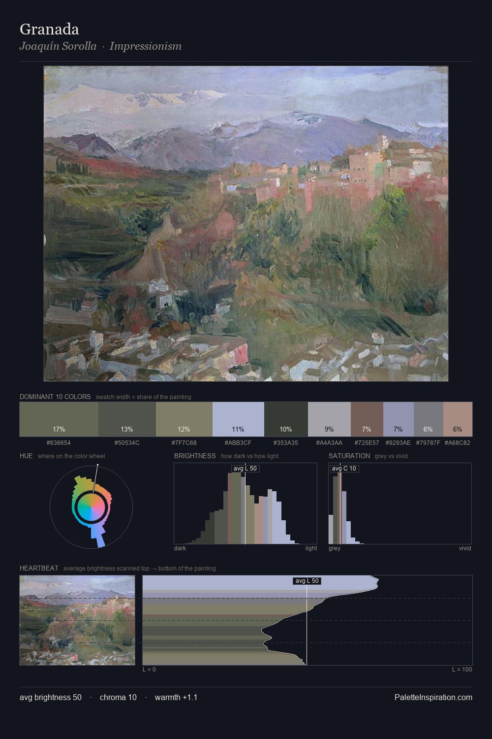Granada palette card