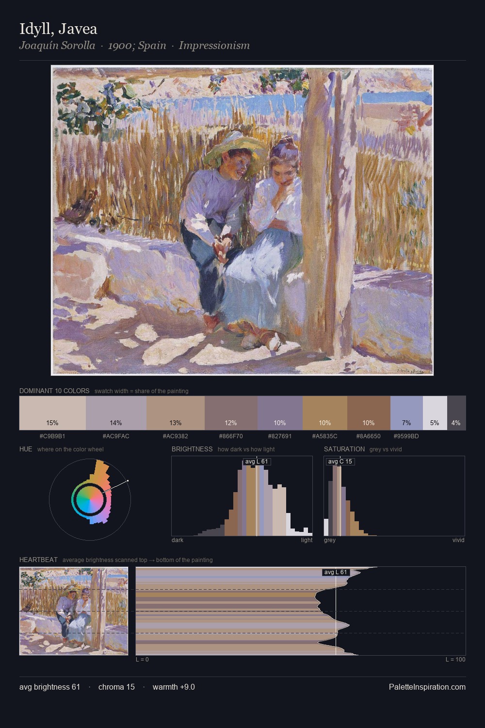 Idyll, Javea palette card