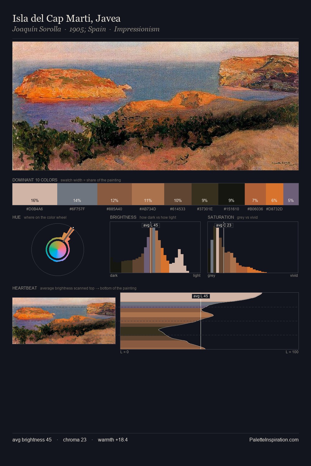 Isla del Cap Marti, Javea palette card