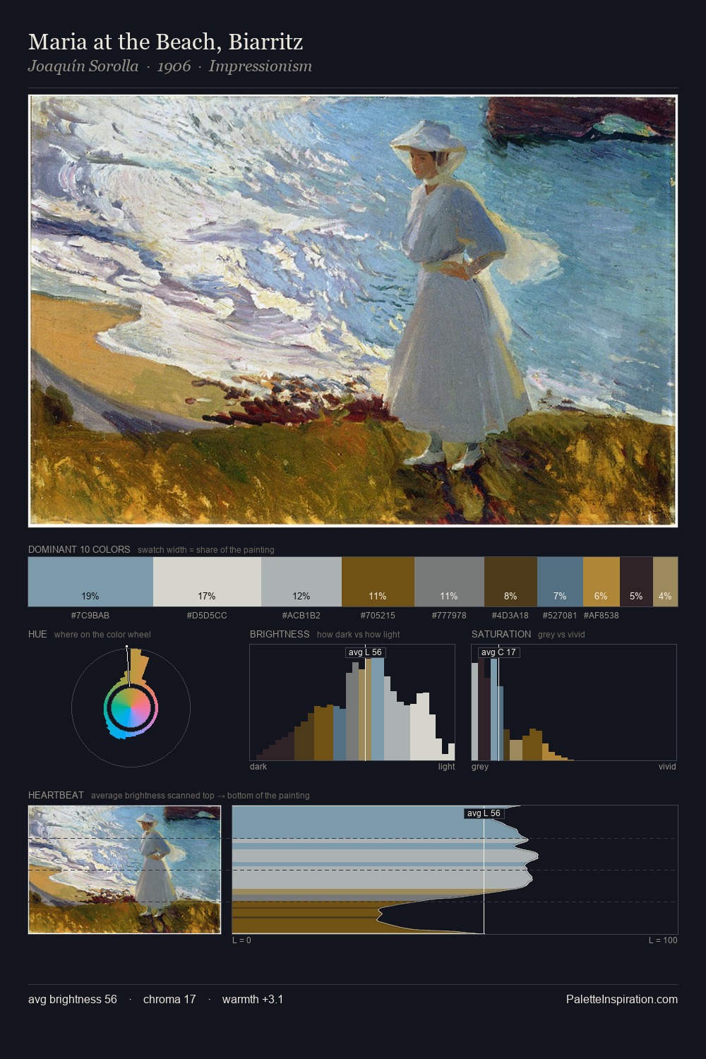 Maria at the Beach, Biarritz palette card