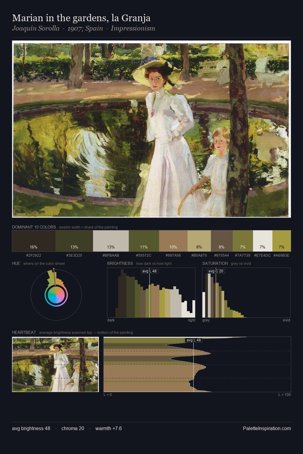 Marian in the gardens, la Granja palette card