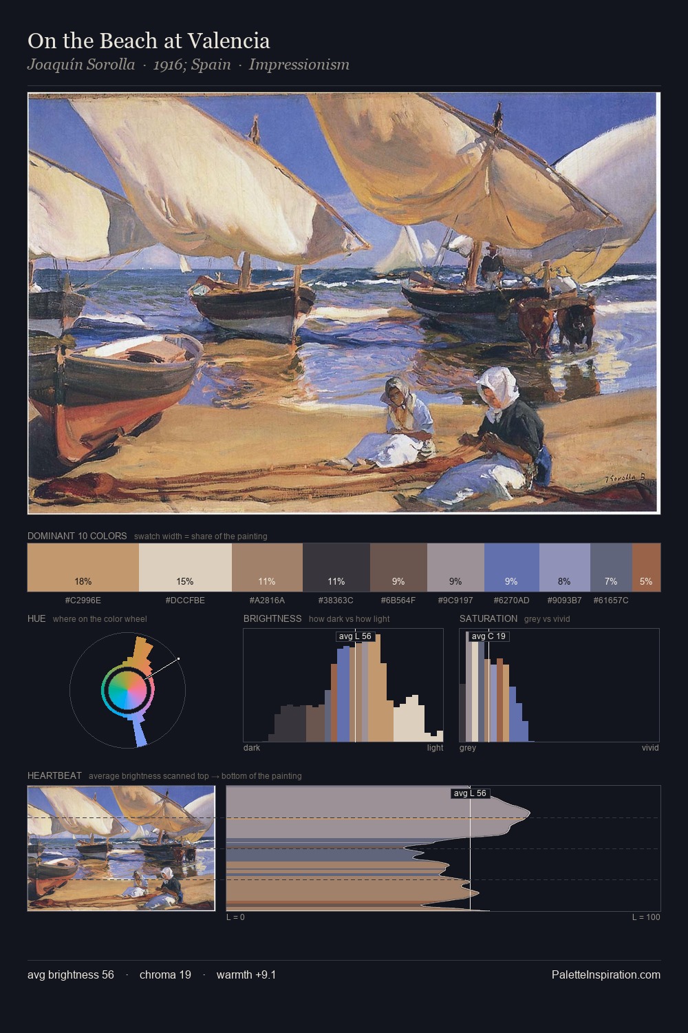 On the Beach at Valencia palette card