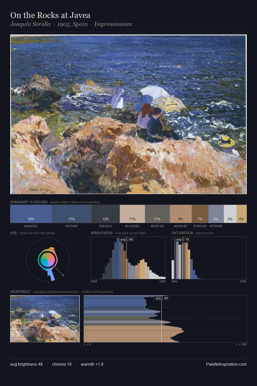 On the Rocks at Javea palette card