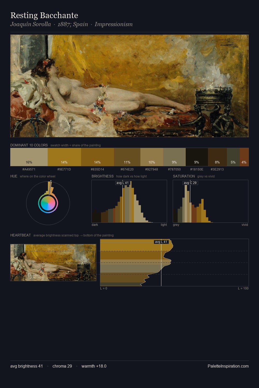 Resting Bacchante palette card