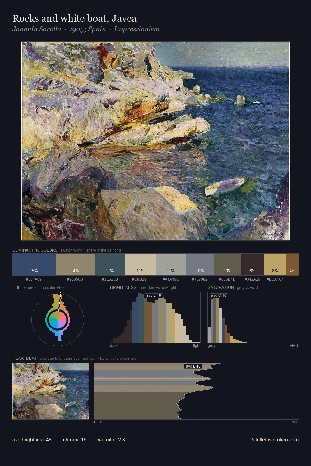 Rocks and white boat, Javea palette card