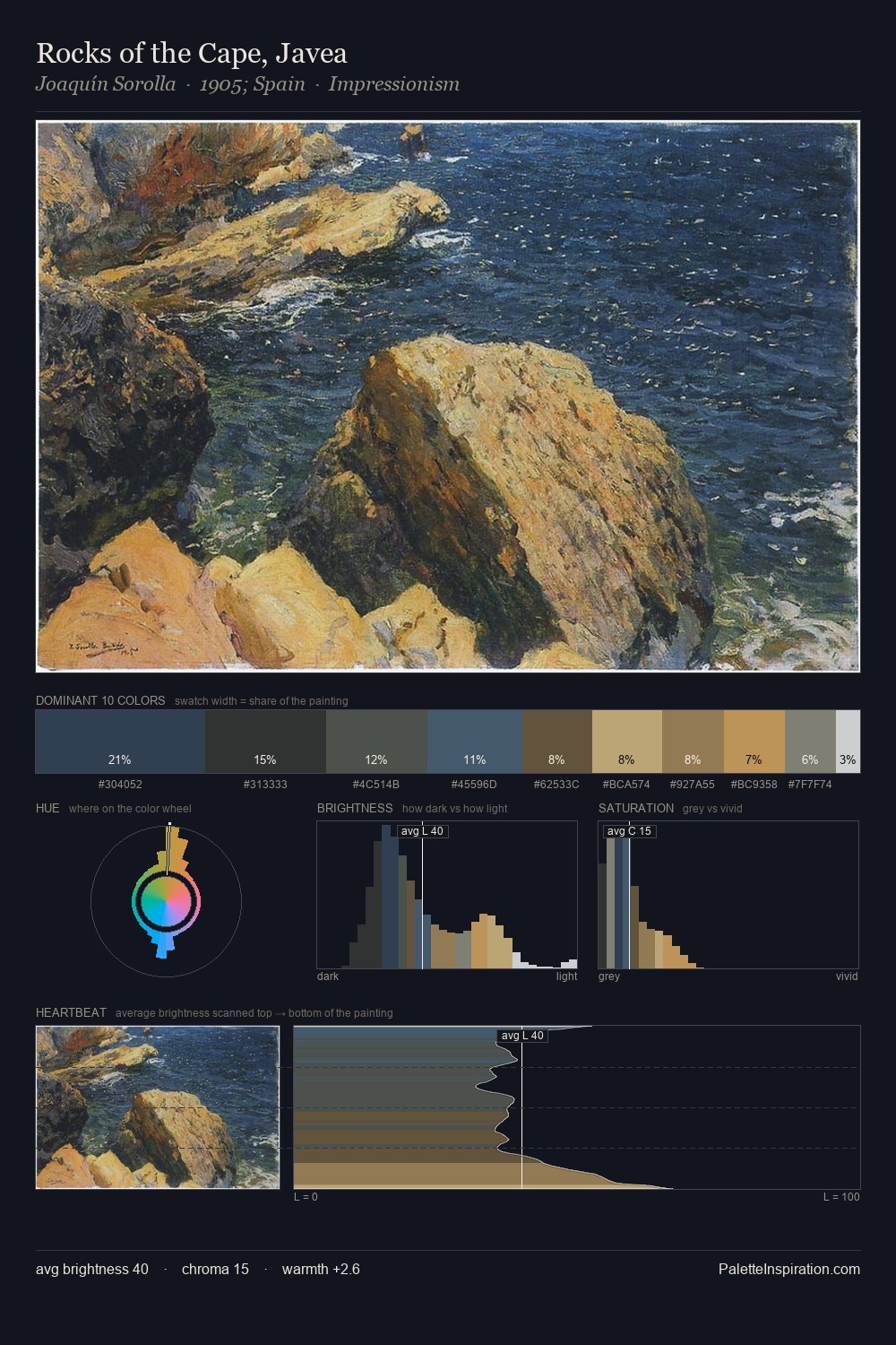 Rocks of the Cape, Javea palette card