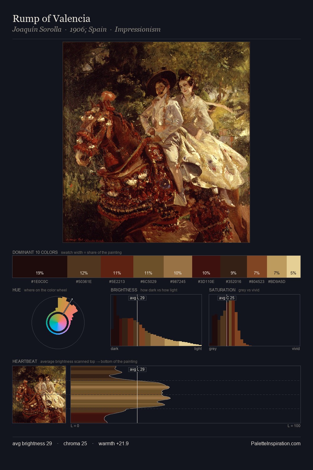 Rump of Valencia palette card