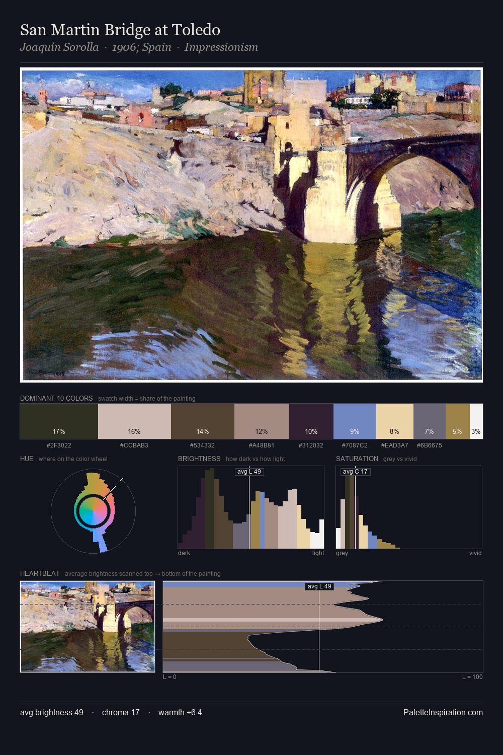 San Martin Bridge at Toledo palette card