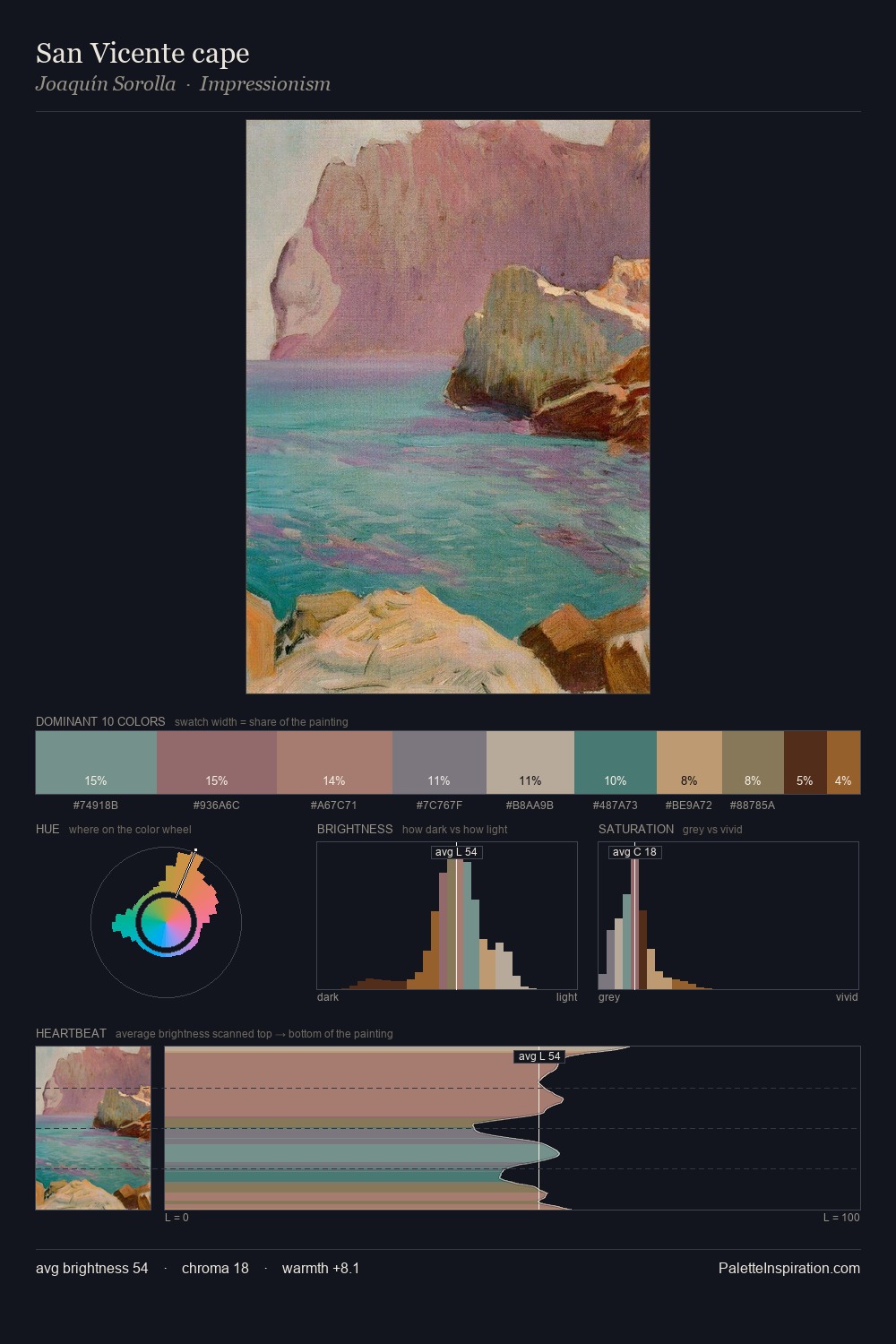 San Vicente cape palette card