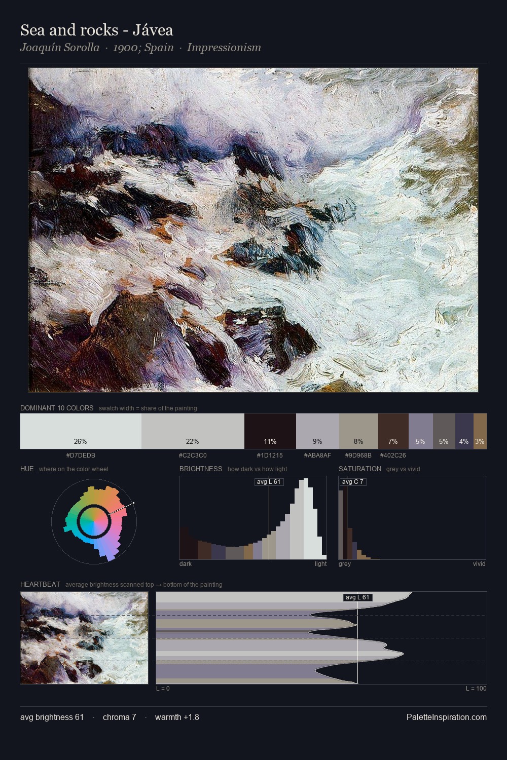 Sea and rocks - Jávea palette card
