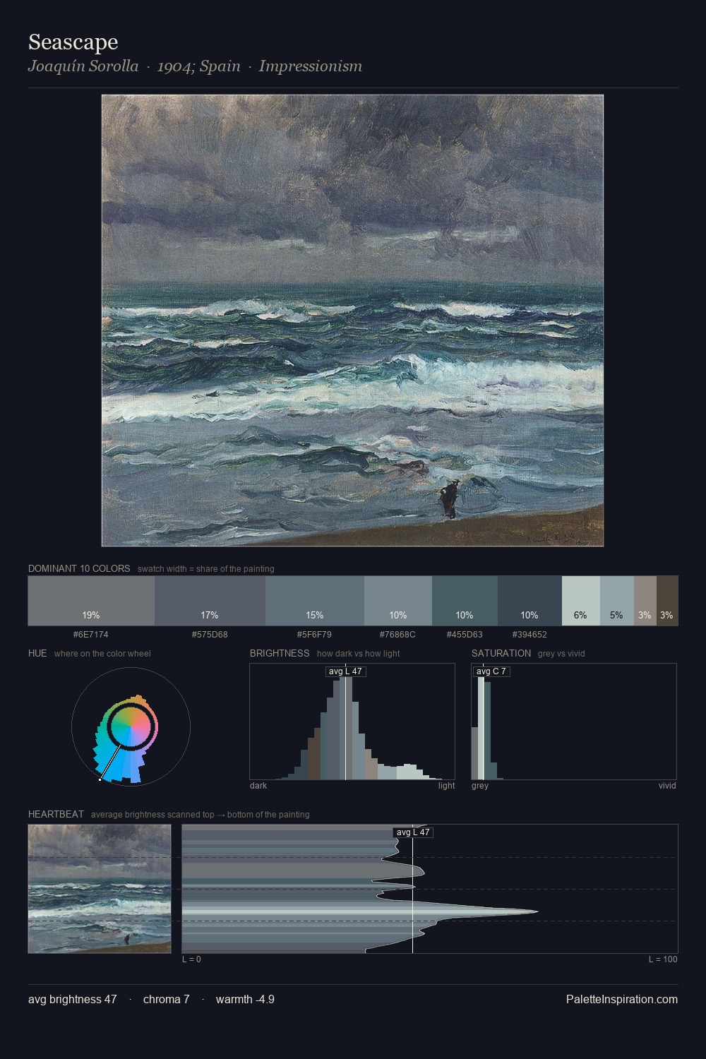 Seascape palette card