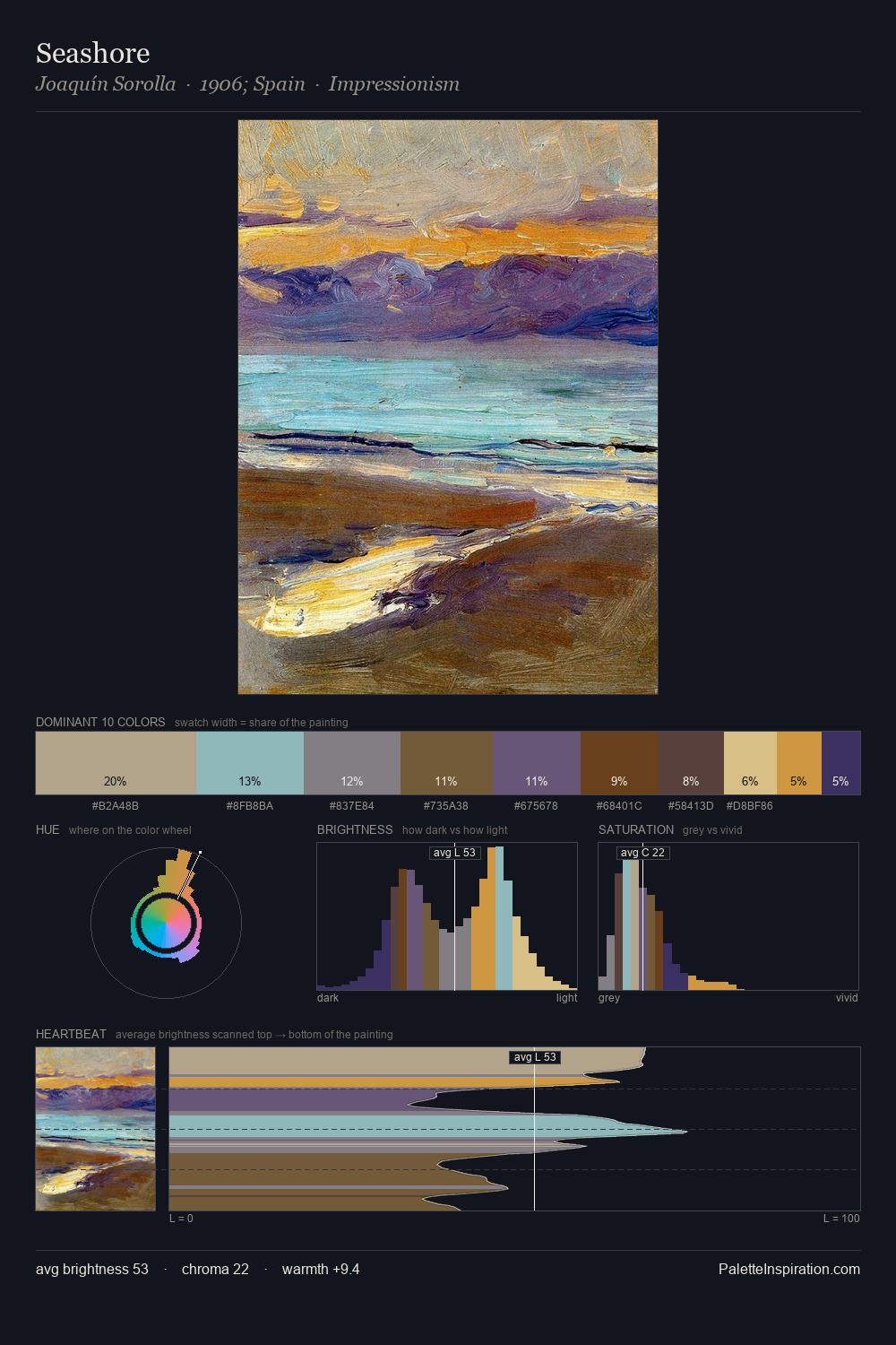 Seashore palette card