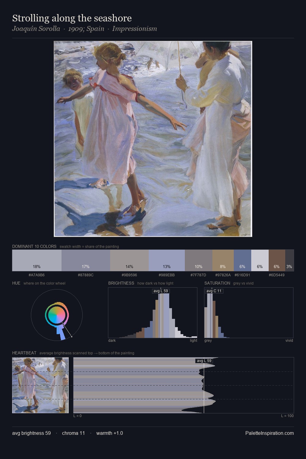 Strolling along the seashore palette card