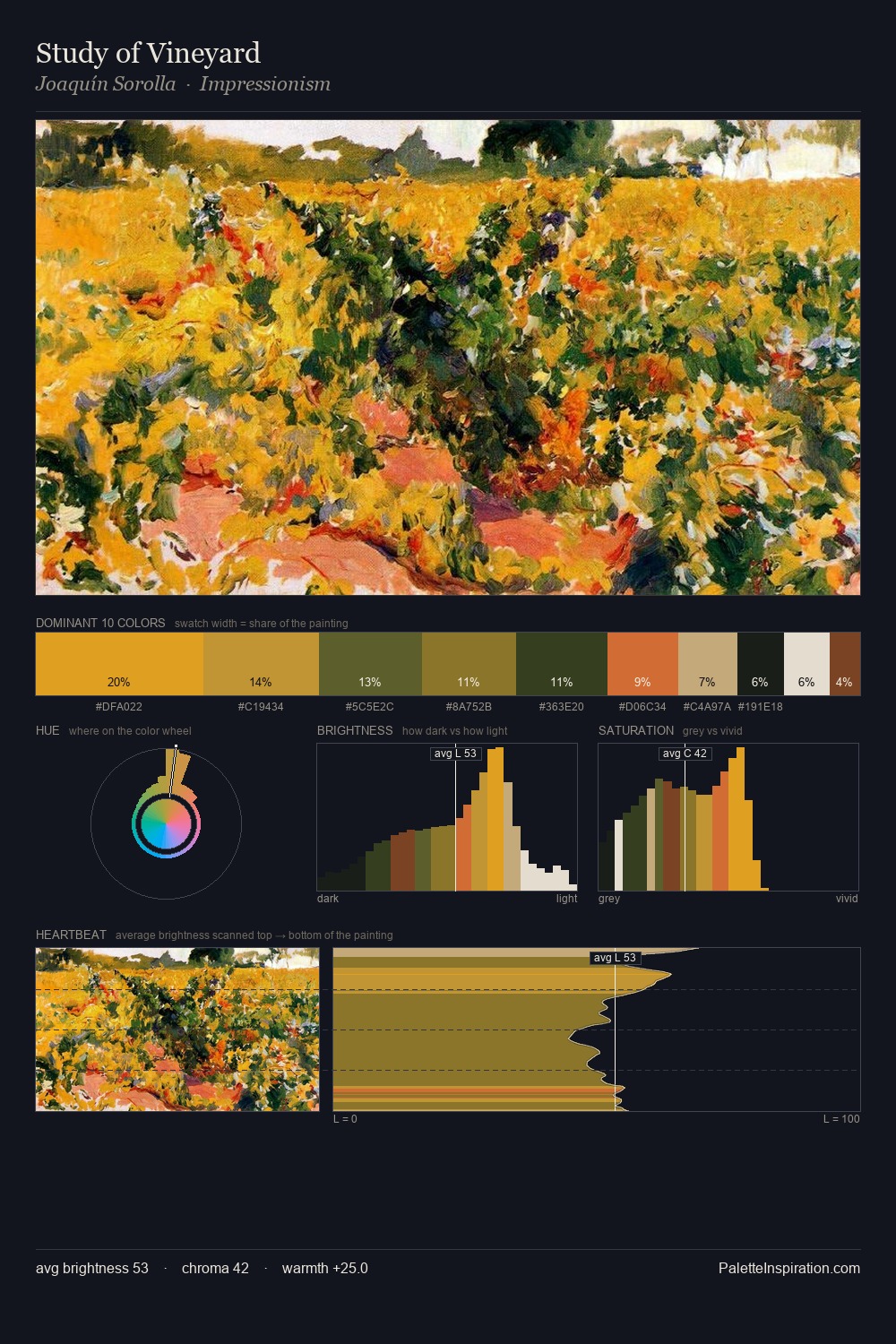 Study of Vineyard palette card