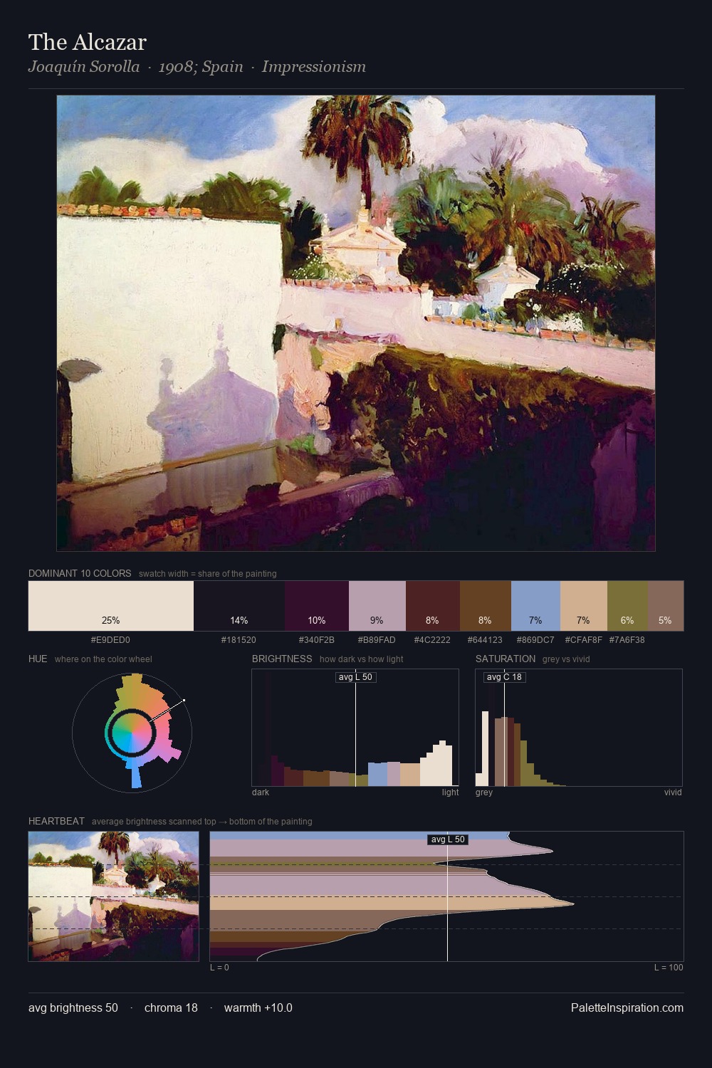 The Alcazar palette card