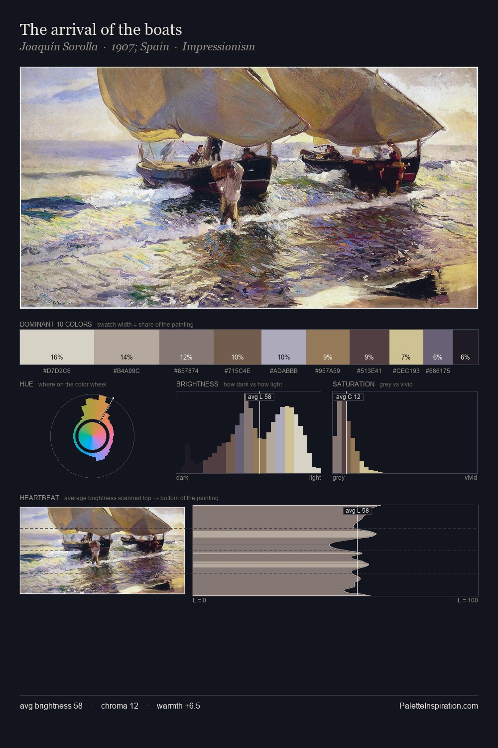 The arrival of the boats palette card