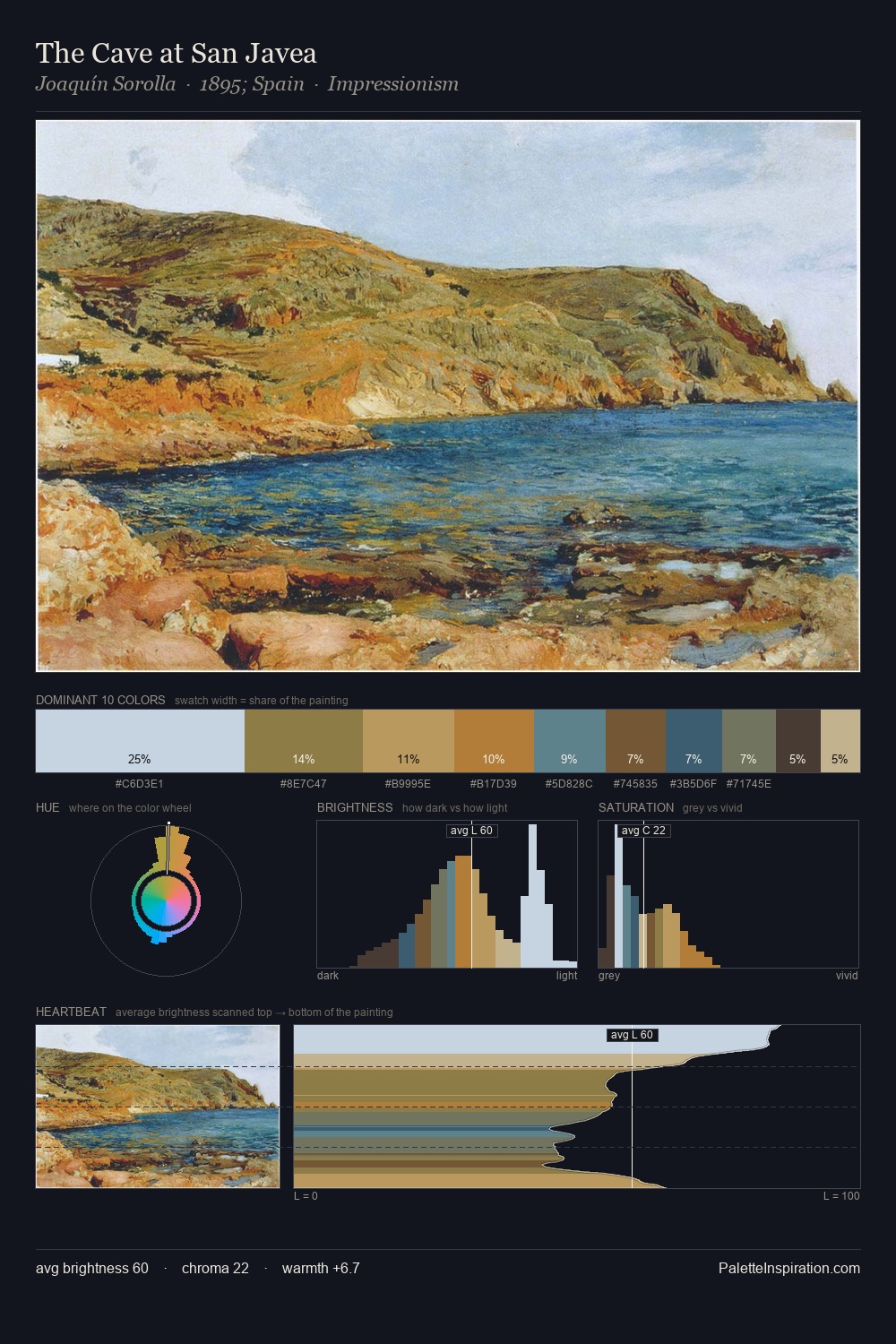 The Cave at San Javea palette card