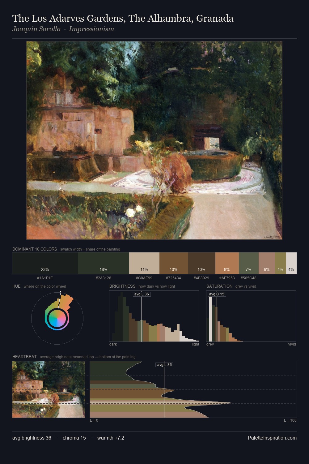 The Los Adarves Gardens, The Alhambra, Granada palette card