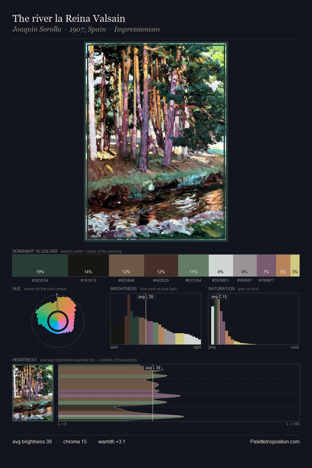 The river la Reina Valsain palette card