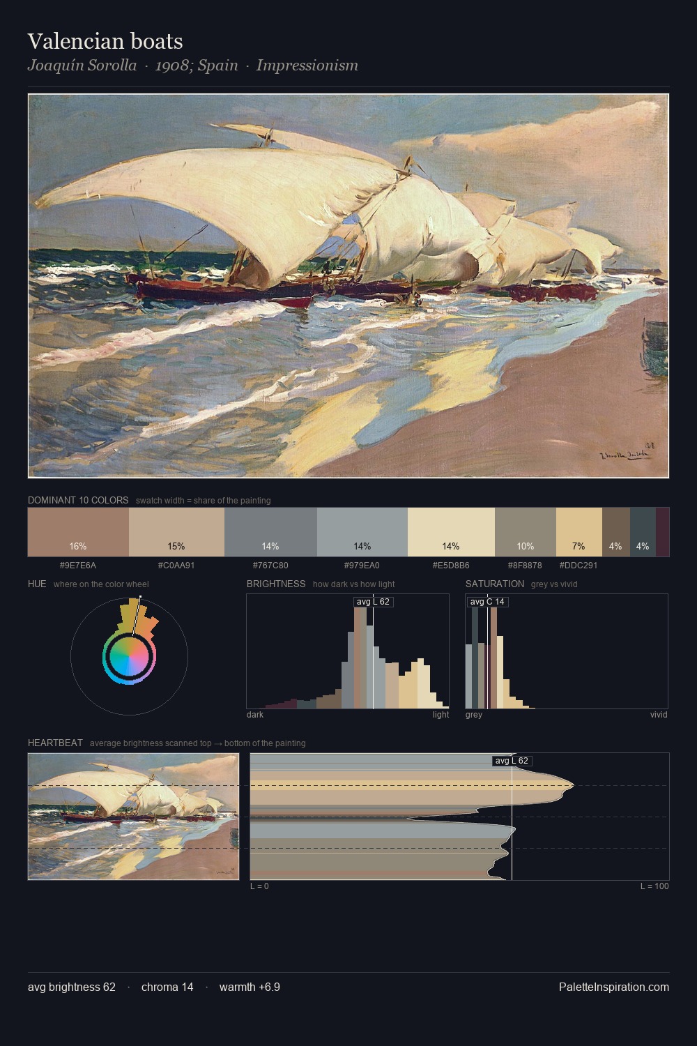 Valencian boats palette card