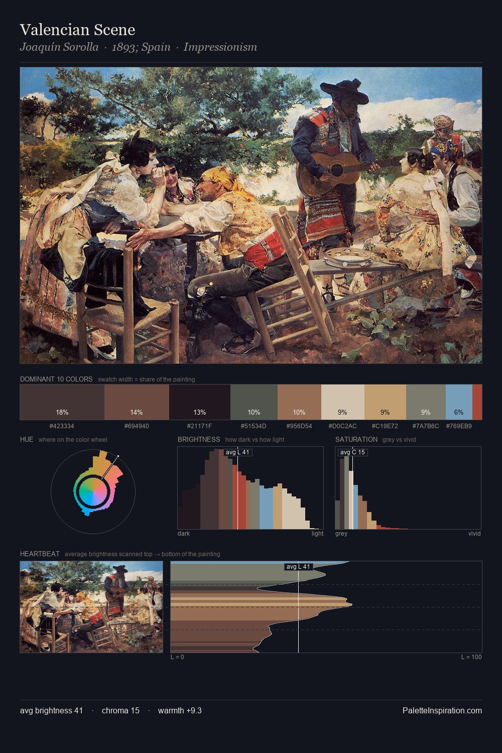 Valencian Scene palette card