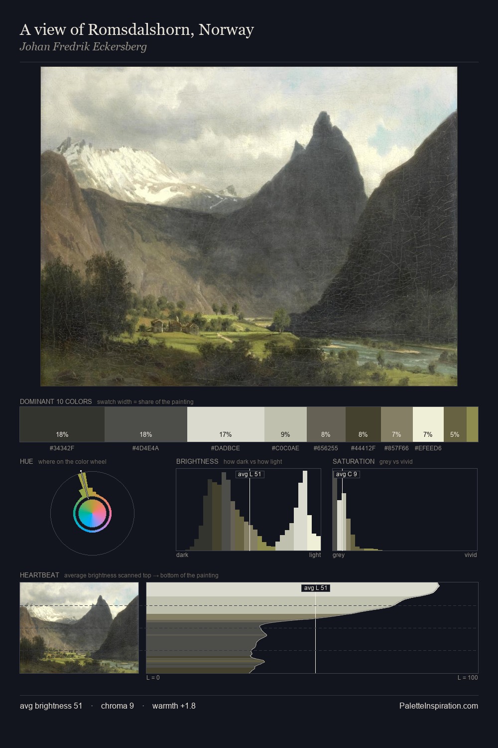A view of Romsdalshorn, Norway palette card