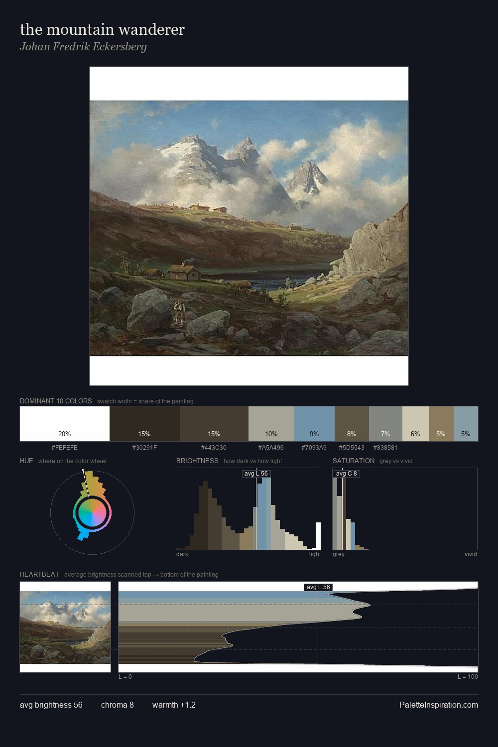 the mountain wanderer palette card