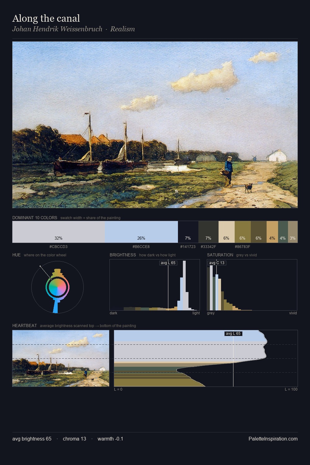 Along the canal palette card