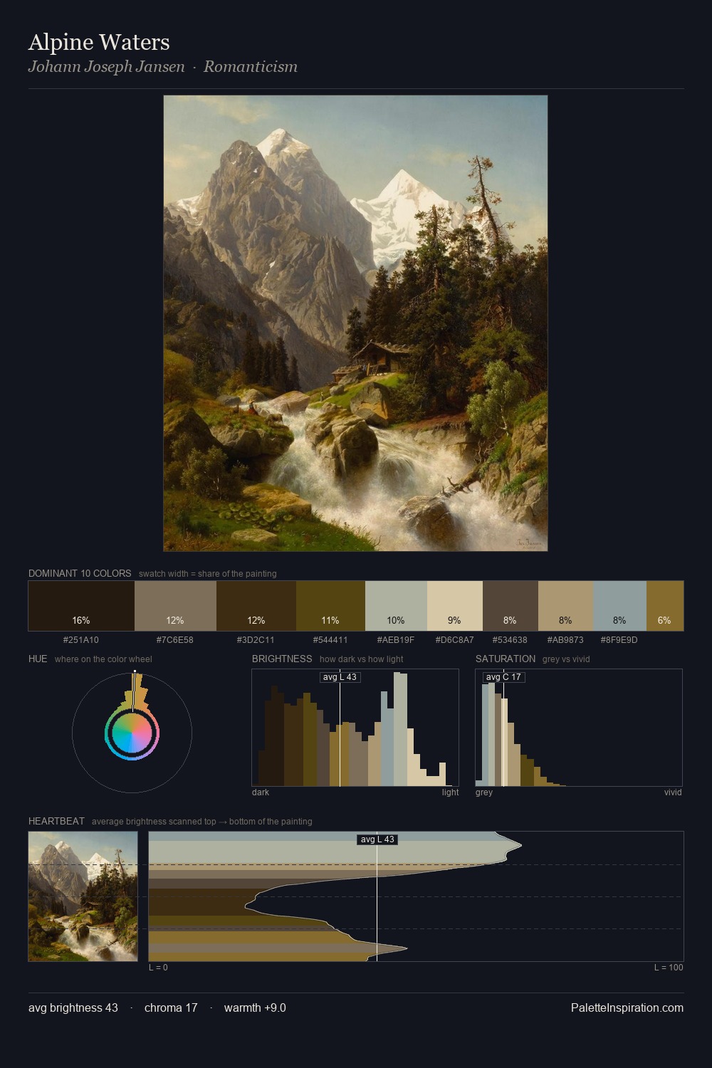 Alpine Waters palette card