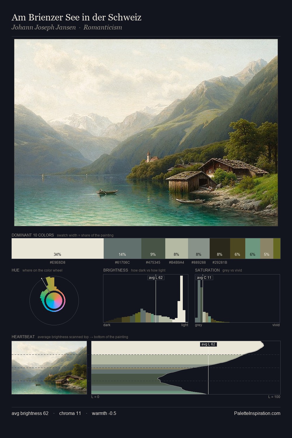Am Brienzer See in der Schweiz palette card